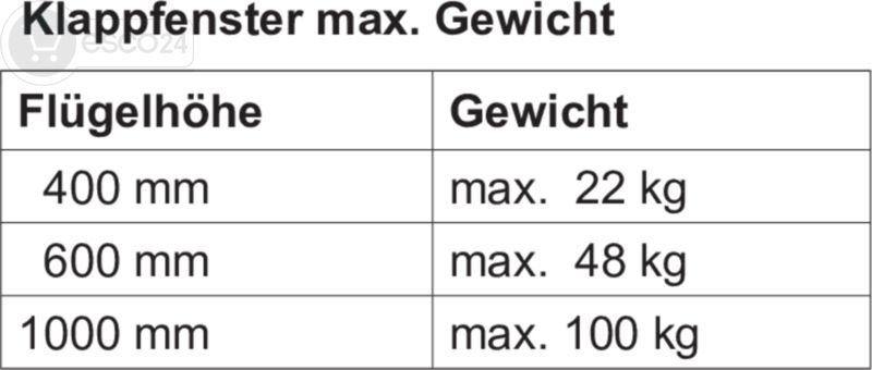 Diagramm, Handlung, Messungen, Text,