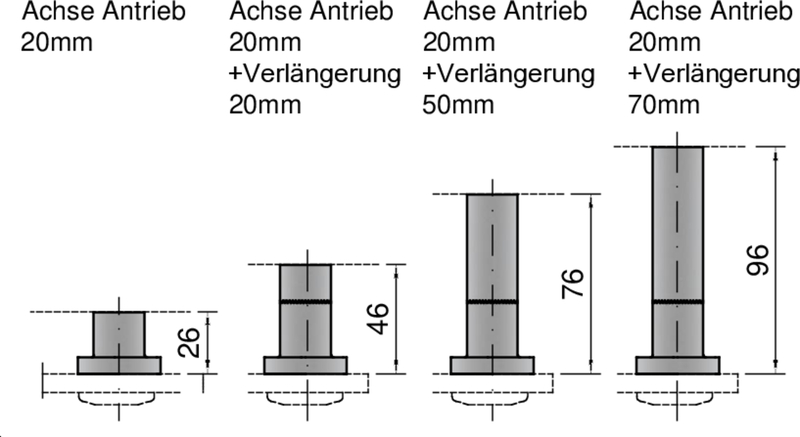 Achse Antrieb 20mm, Achse Antrieb 20mm +Verlängerung 20mm, Achse Antrieb 20mm +Verlängerung 50mm, Achse Antrieb 20mm +Verlängerung 70mm, Messdiagramm