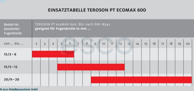TEROSON PT ecoMAX 600, 15/2-6 mm VE = 8 Stück à 12 m, anthrazit
