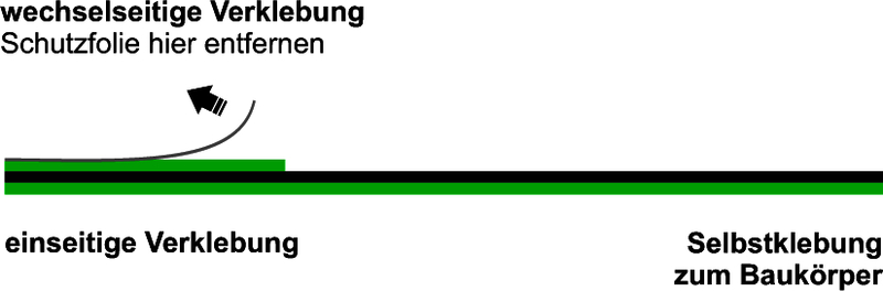 folie, Schutzfolie, Verklebung, Einseitige Klebung, Baukörper