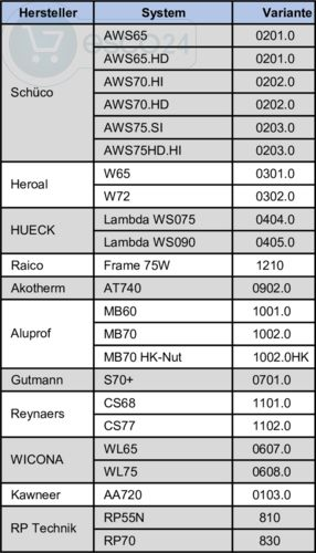 Anzeigetafel, Diagramm, Handlung, Text,