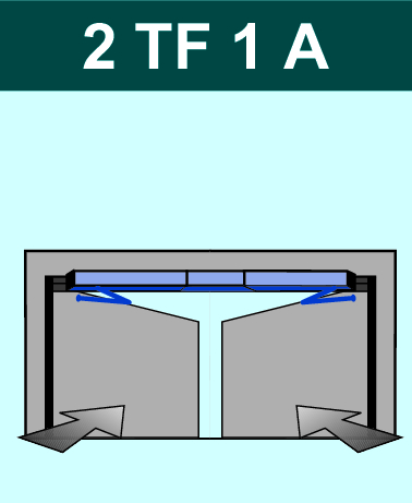 Tür, Mobiliar, Tabelle, 