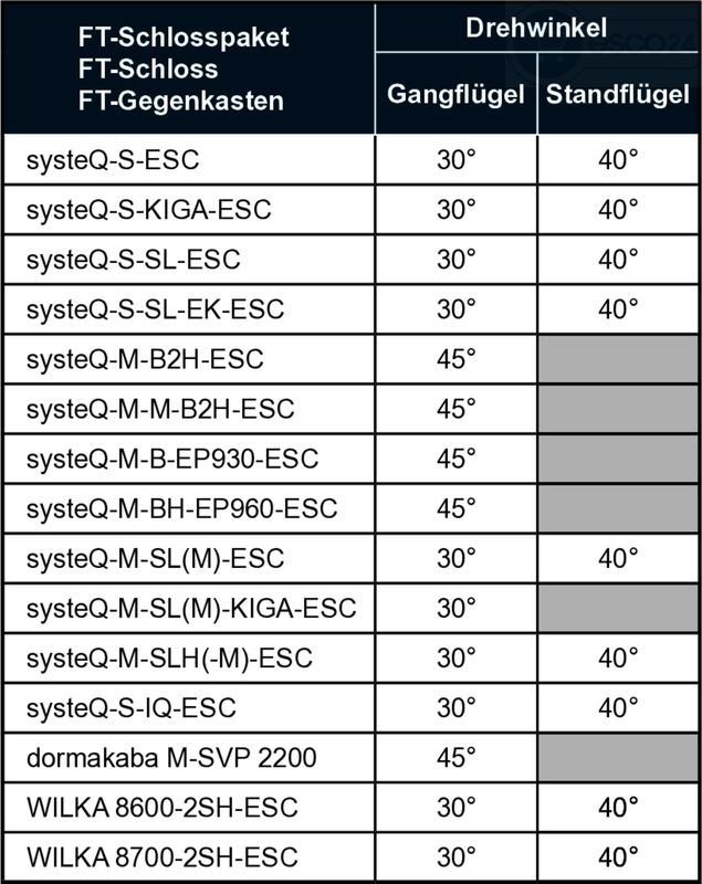 Diagramm, Handlung, Elektronik, Handy, Telefon, 