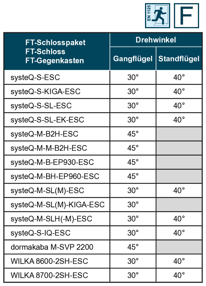 Schlossbausatz, Drehwinkel, Standflügel, Gangflügel, ESC-Schraubensatz