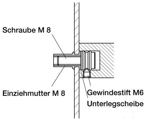 Schraube M8, Einziehmutter M8, Gewindestift M6, Unterlegscheibe, Halterungsklemmung