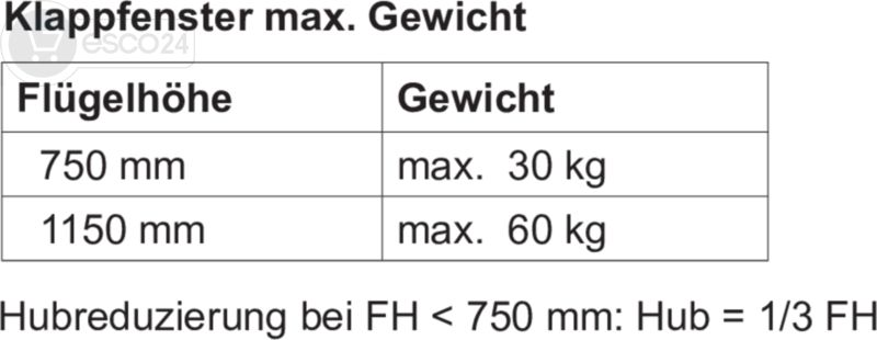 Diagramm, Handlung, Text, Maße, Seite,