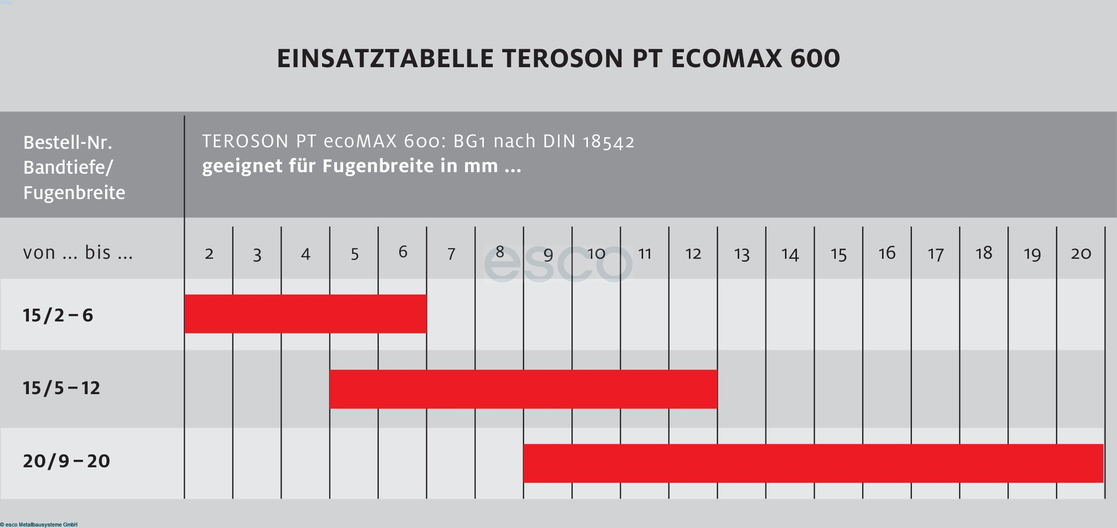 TEROSON PT ecoMAX 600, 20/9-20 mm VE = 6 Stück à 3,3 m, anthrazit