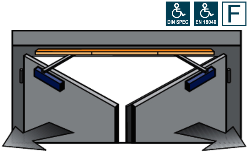 Rollator, Türverriegelung, Türdrehung, Gehhilfe, Sicherheitstritte