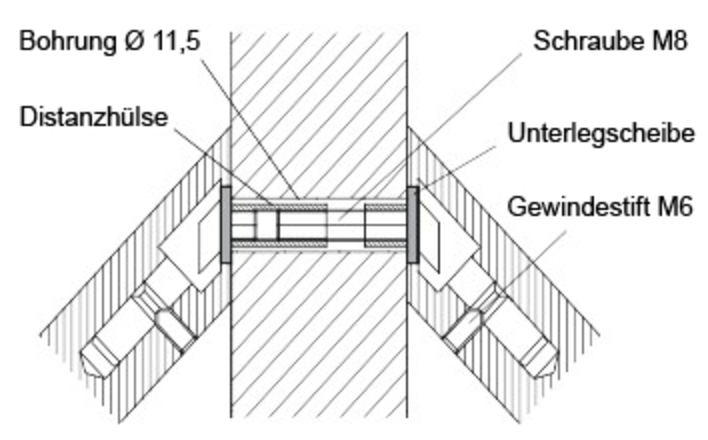 distanzhülse, unterlegscheibe, gewindestift, schraube, bohrung Ø 11,5