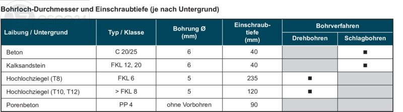 Diagramm, Handlung, Anzeigetafel,