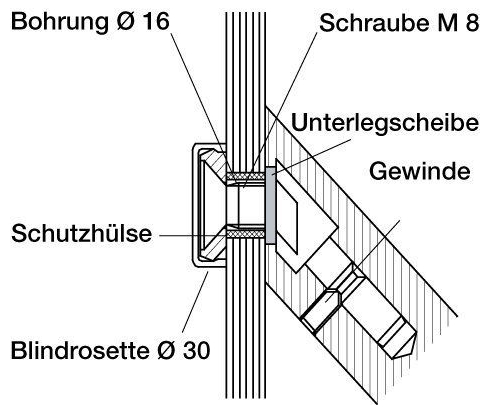Schraube M8, Unterlegscheibe, Schutzhülle, Blindrosette Ø30, Bohrung Ø16