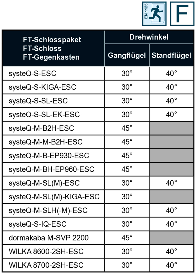 Schaltkasten, Kasten, Schlosskassette, SysteQ, ESC