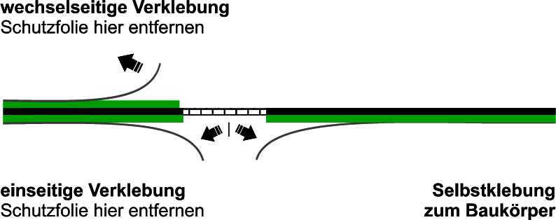 Klebefolie, Verklebung, Schutzfolie, Paneel, Kunststoff