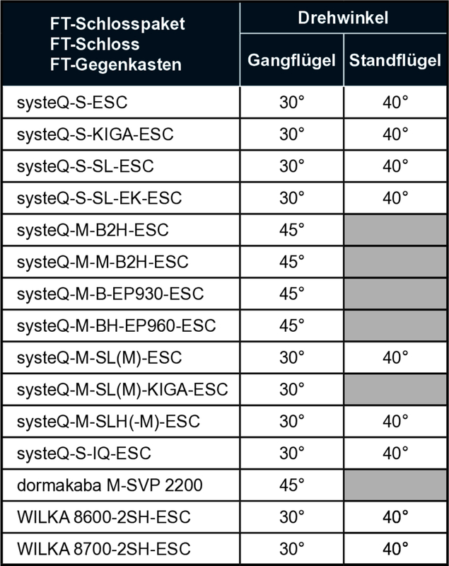 Diagramm, Handlung, Elektronik, Handy, Telefon, Diagramm, Handlung, Elektronik, Handy, Telefon,