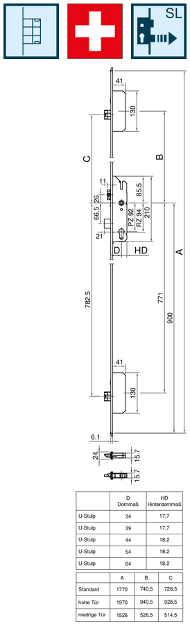 Schaubild, Schaubild, Schaubild,