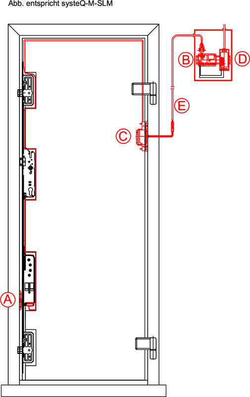 Tür, Drinnen, Tür, Drinnen, Tür, Drinnen,